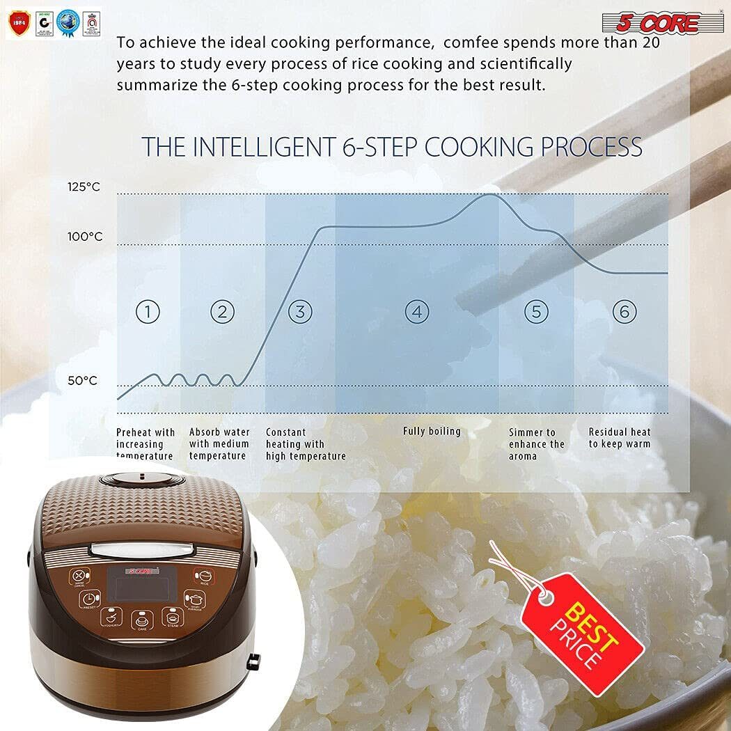 Rice Cooker Small Rice Maker Steamer Pot Electric Steamer Digital Electric Rice Pot Multi Cooker & Food Steamer Warmer 5.3 Qt 5 Core RC0501