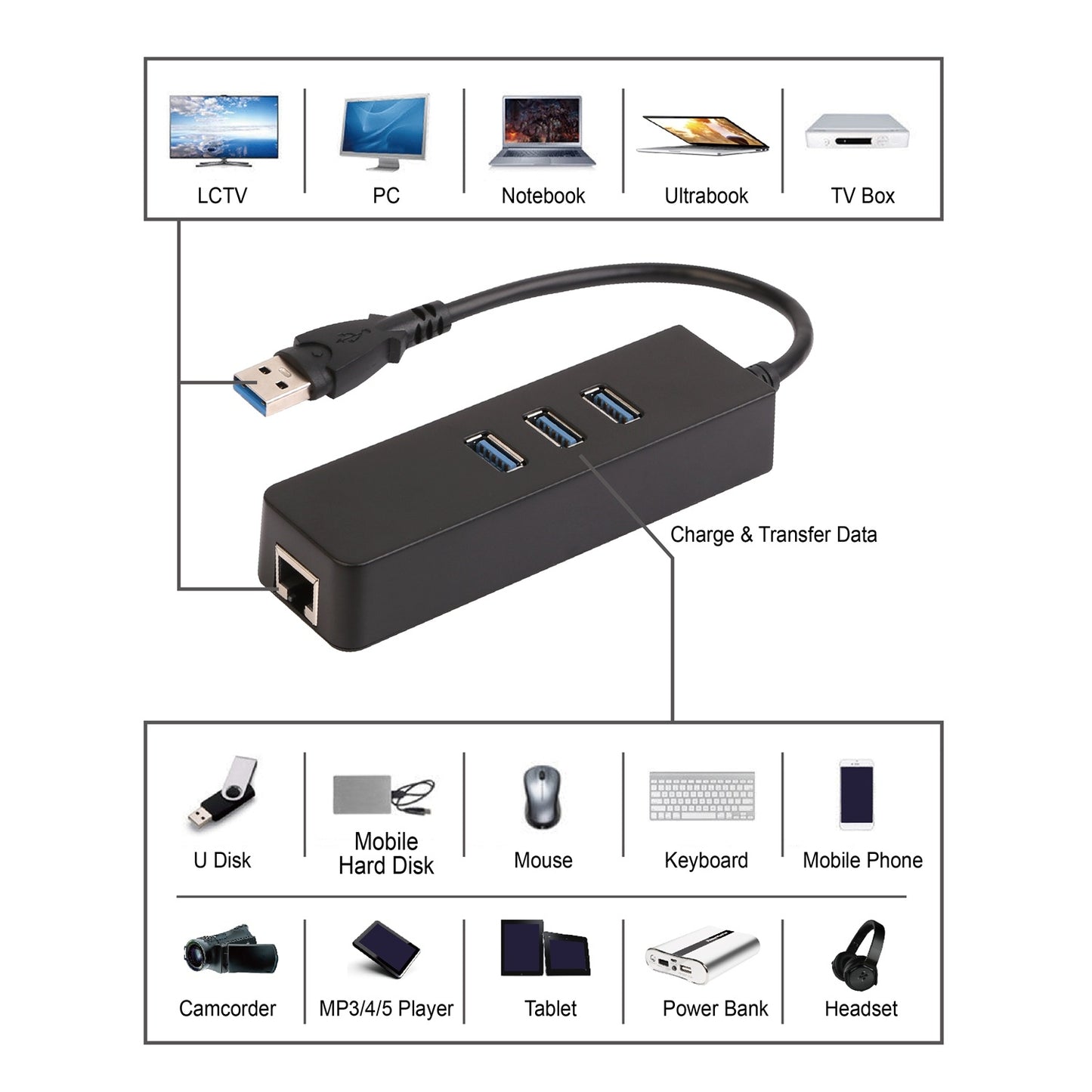 3 Ports USB 3.0 Hub Gigabit Ethernet Adapter 10/100/1000 Mbps Converter LAN RJ45 Wired USB Network Adapter
